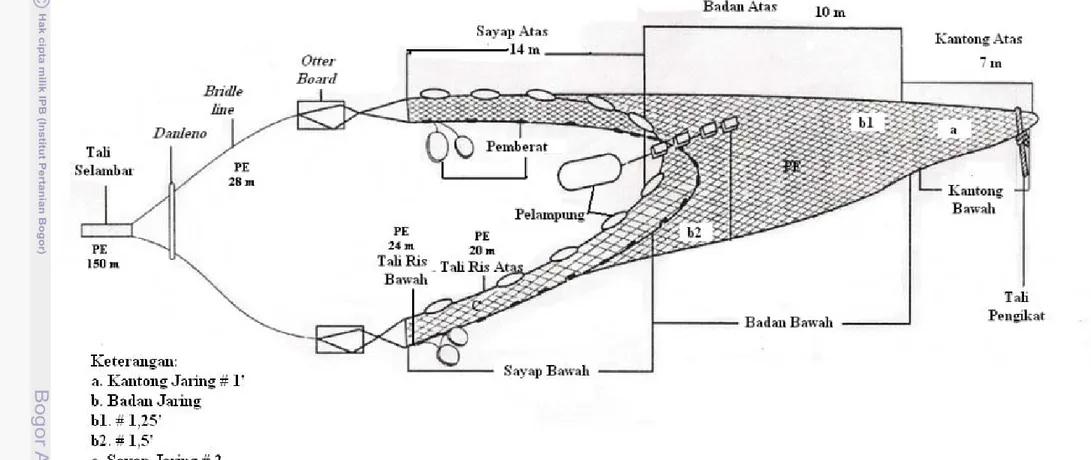 Gambar 9  Sketsa jaring arad yang digunakan di Perairan Subang.