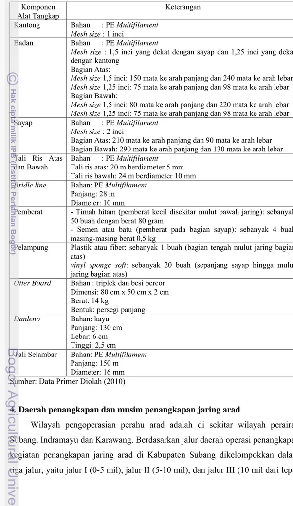 Tabel 9  Spesifikasi alat tangkap jaring arad di PPI Blanakan, Kabupaten Subang  Komponen 