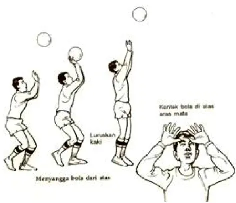 Gambar 3. Gerak Dasar Passing Atas Bola Voli. 