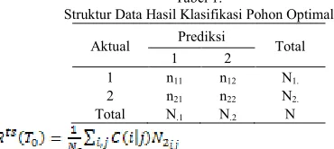 Tabel 1.  Tabel 2.  
