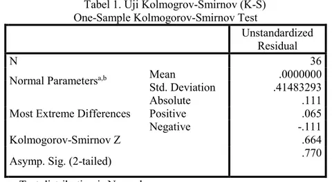 Tabel 1. Uji Kolmogrov-Smirnov (K-S)  One-Sample Kolmogorov-Smirnov Test 