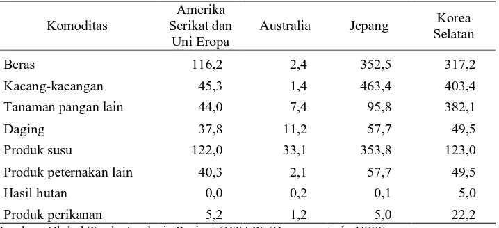 Tabel 1. Tarif Impor dan Ekivalen Tarif yang Diterapkan untuk Komoditas Pertanian di Negara-Negara Maju (%), 1992   