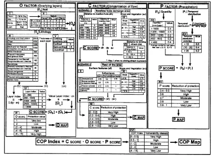 Gambar 1. Diagram Metode Cop (Zwahlen, 2003)