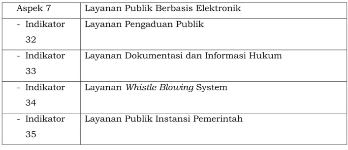 Tabel 2. Tingkat Kematangan pada Domain Tata Kelola SPBE dan                   Kebijakan Internal SPBE 