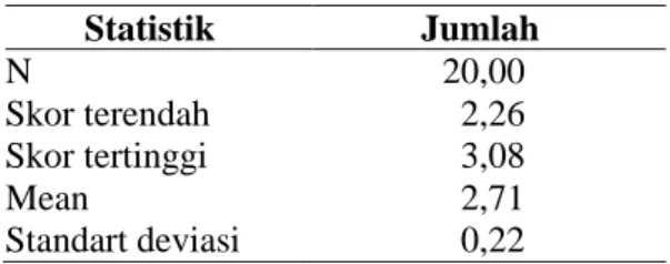 Tabel  5.  Hasil  Uji  t  Lama  Studi  Mahasiswa  Reguler  dan  Non  Reguler  Independent  Samples Test 