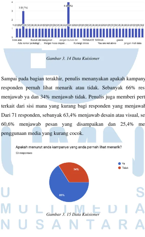 Gambar 3. 14 Data Kuisioner 