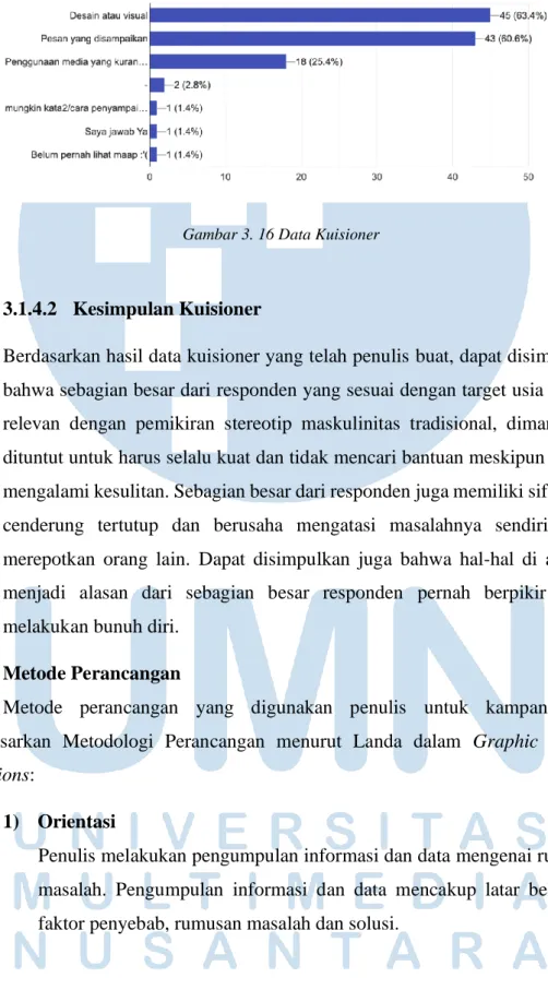 Gambar 3. 16 Data Kuisioner 
