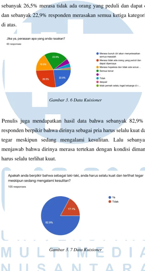 Gambar 3. 6 Data Kuisioner 