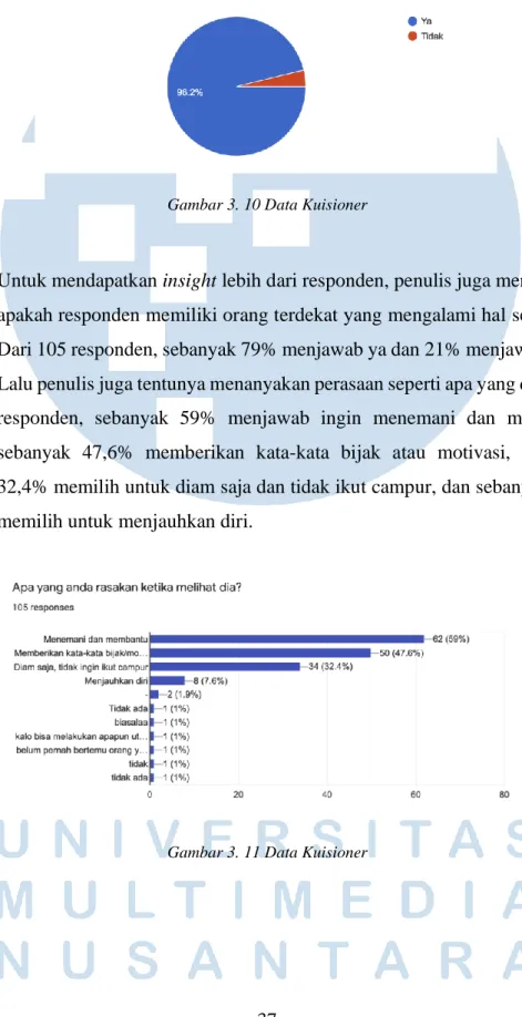 Gambar 3. 10 Data Kuisioner 