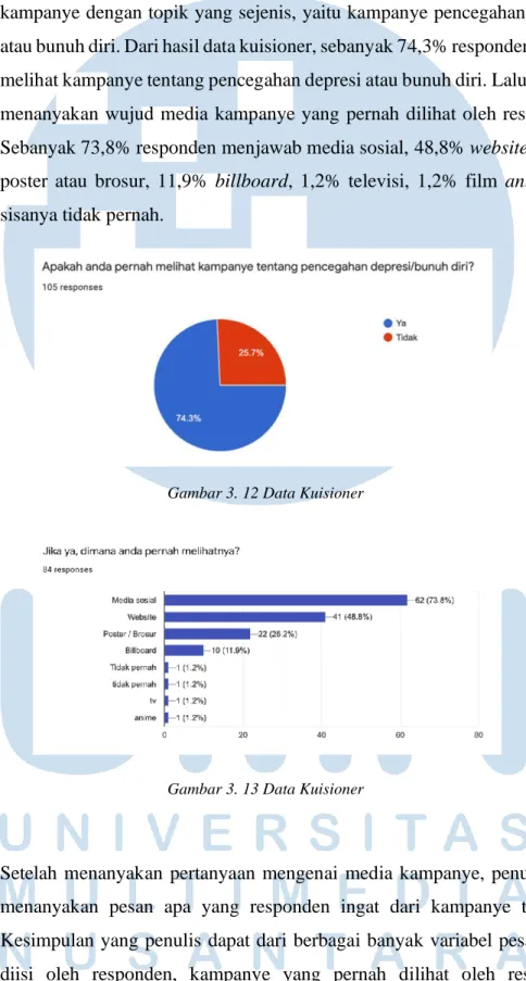 Gambar 3. 12 Data Kuisioner 