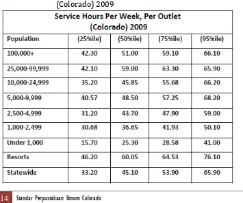 Tabel-1: Luas Persegi Per Kapita (Colorado) 2009 
