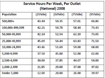 Tabel-3: Jam Pelayanan per Minggu, per Outlet 