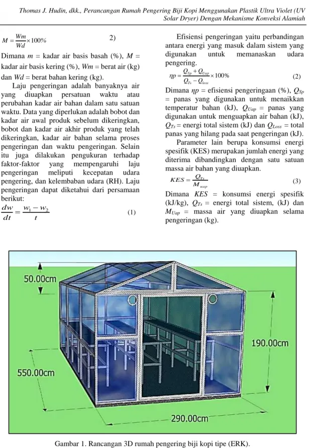 Gambar 1. Rancangan 3D rumah pengering biji kopi tipe (ERK). 