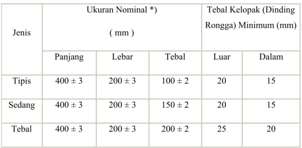 Tabel 2.7.  Ukuran Standard dan Toleransi  Ukuran Nominal *) 