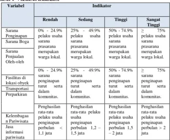 Tabel 1 Variabel Indikator 