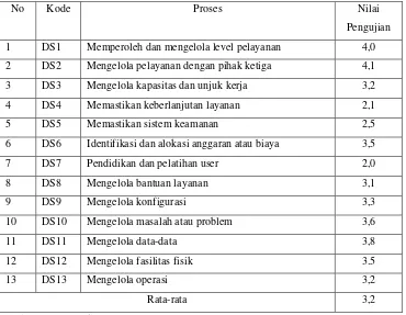 Tabel 5. Monitor dan Evaluasi 