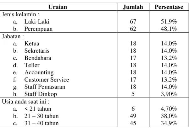 Gambar 2. Model Analisis 