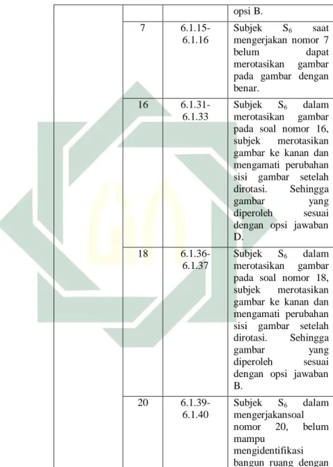 gambar  yang 
