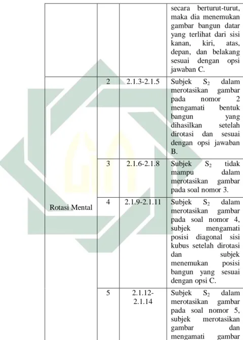 gambar  dan 