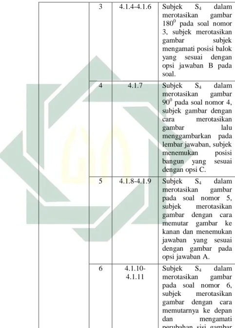 gambar  lalu 