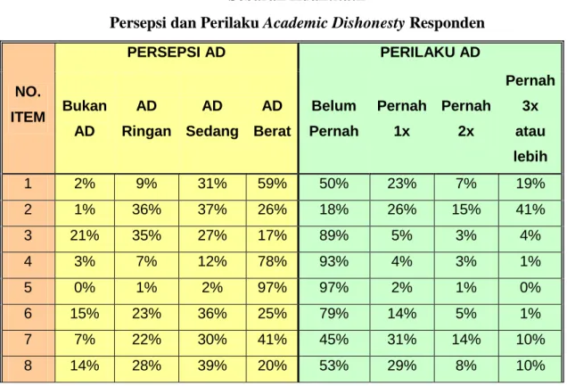 Tabel 9  Sebaran Kuantitatif 