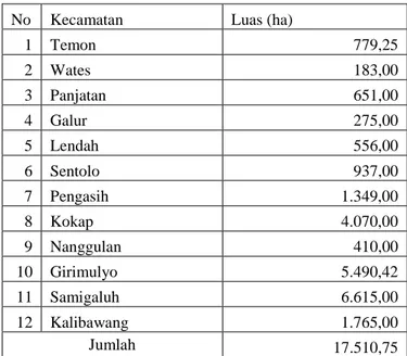 Tabel 4.1 Sebaran hutan rakyat di Kabupaten Kulon Progo 