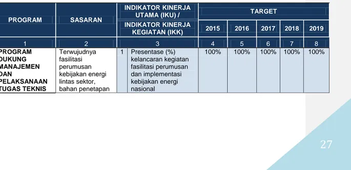 Tabel 1.3 Target Kinerja 2015-2019 
