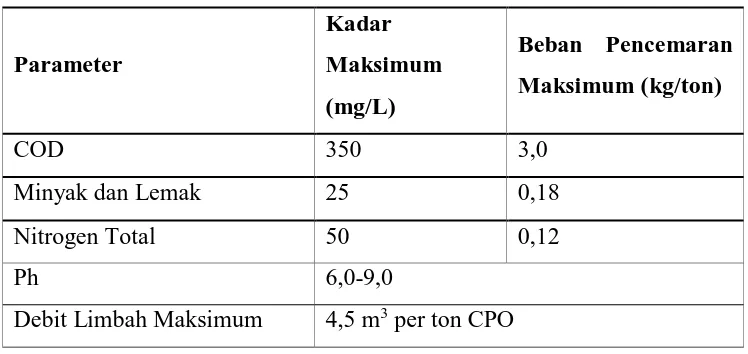 Tabel 2.1 Karakteristik LCPKS sebelum dilakukan pengolahan [39] 