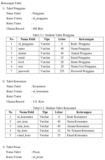 Tabel 3-1. Struktur Tabel Pengguna 