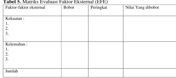 Tabel 5. Matriks Evaluasi Faktor Eksternal (EFE) 