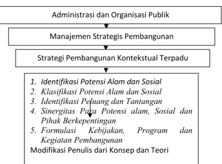 Gambar 2.3.Kerangka Pemikiran 