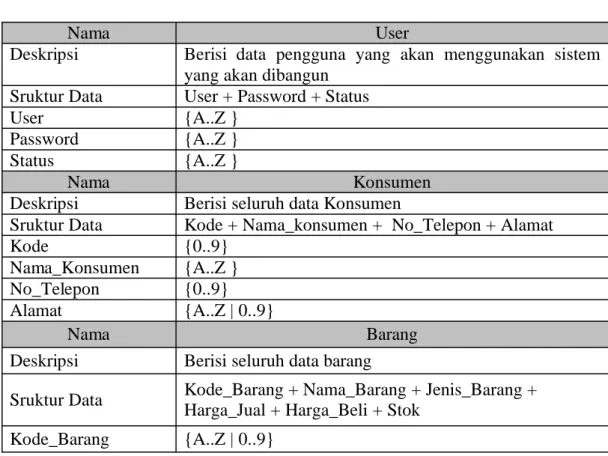 Tabel 3.1 Kamus Data