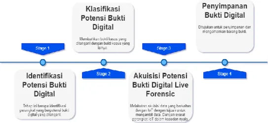 Gambar 3. 4 Proses Akuisisi 