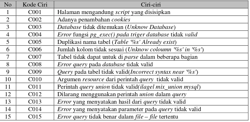 Tabel tidak dapat untuk di parse dalam beberapa bagian 