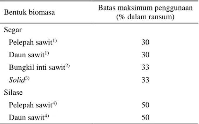 Tabel 3.  Batas maksimum penggunaan biomasa kebun sawit  sebagai pakan sapi potong 
