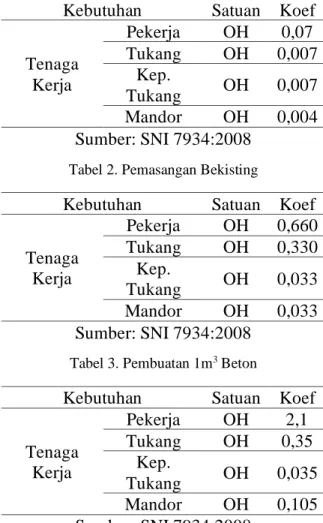 Tabel 1. Pembesian 10 kg 