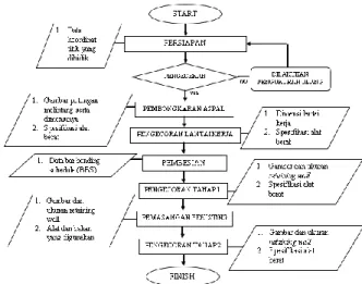 Tabel 4. Efisiensi Alat  Kondisi 
