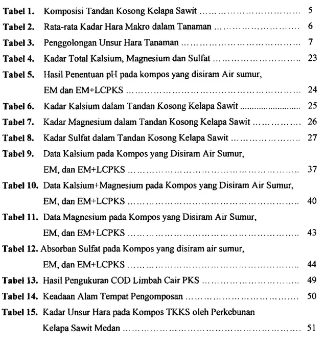 Tabel 1. Komposisi Tandan Kosong Kelapa Sawit 5  Tabel 2. Rata-rata Kadar Hara Makro dalam Tanaman 6 