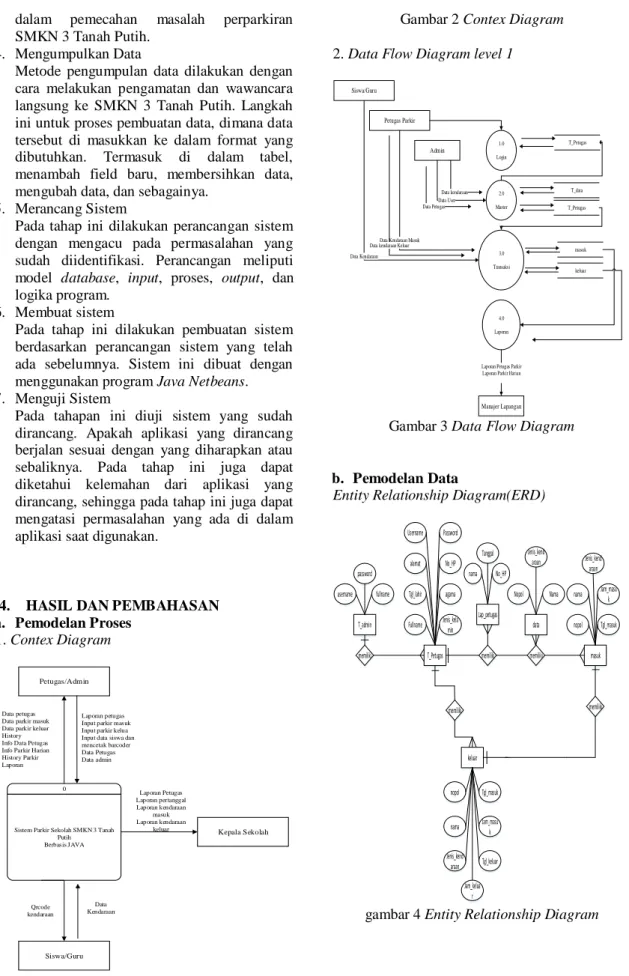 Gambar 2 Contex Diagram  2. Data Flow Diagram level 1 