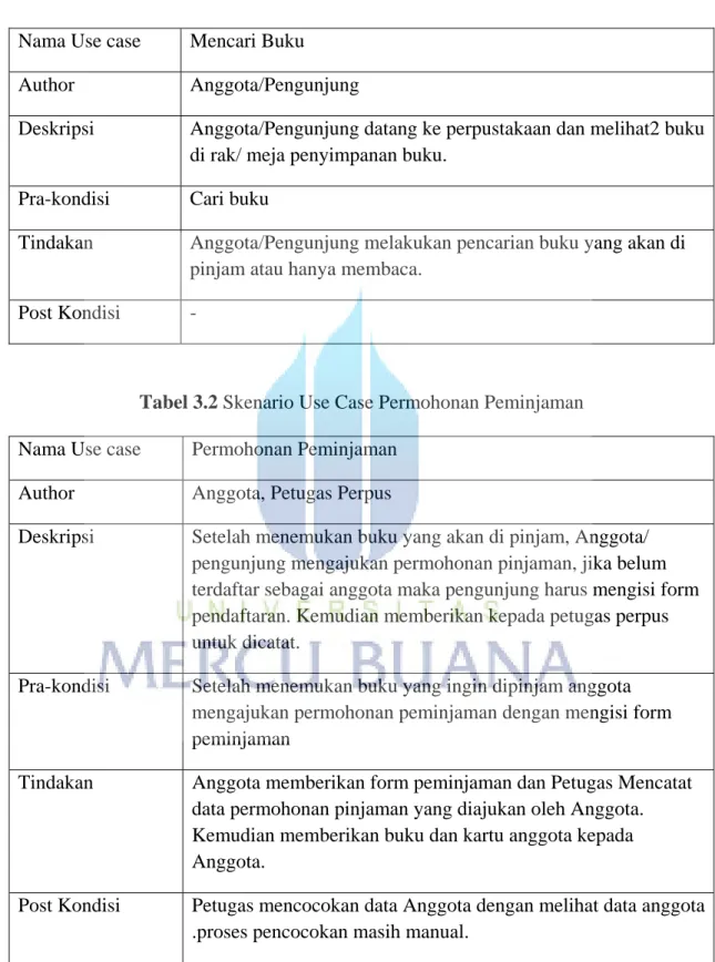 Tabel  3.1 Skenario Use Case Mencari Buku 