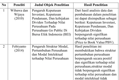 Tabel 2.1 Penelitian Terdahulu 