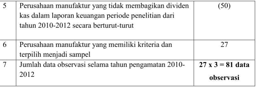 Tabel 4.2 Statistik Deskriptif 