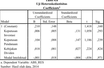 Tabel 4.6 Uji Heteroskedastisitas 