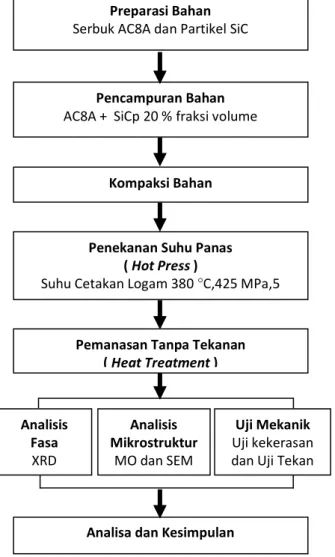 Tabel 1. Komposisi kimia ingot AC8A 