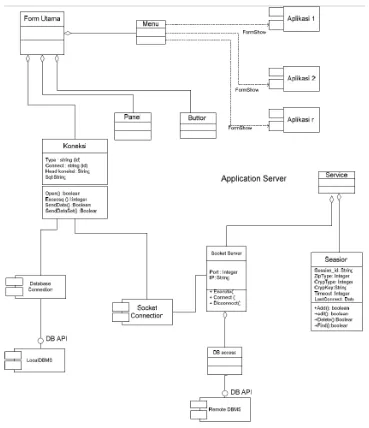 Gambar 3.1 Model konseptual Framework Aplikasi 