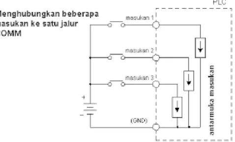 Gambar 2.6.Ilustrasi Terminal COMM 