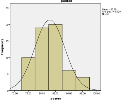 Tabel 9. Uji normalitas data pretest dab postest 