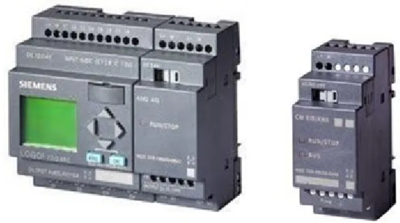 Gambar 3.1 PLC Siemens LOGO! 0BA 7