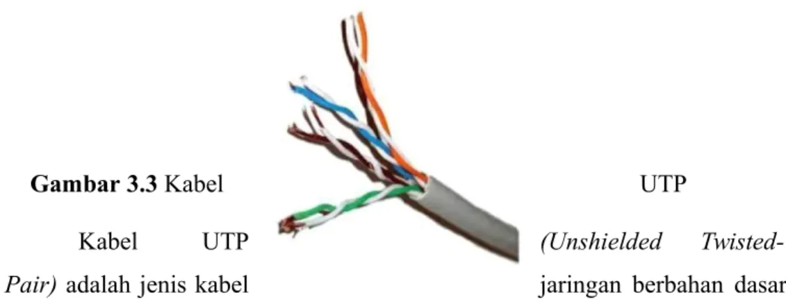 Gambar 3.3 Kabel UTP