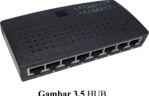 Gambar 3.5 HUB